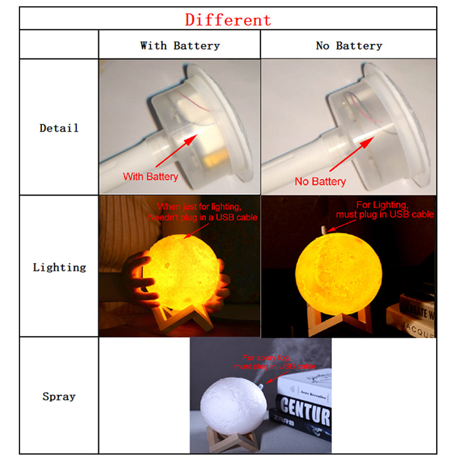 Ultrasonic Moon Air Humidifier with LED Night Lamp - led lamp - 99fab.com